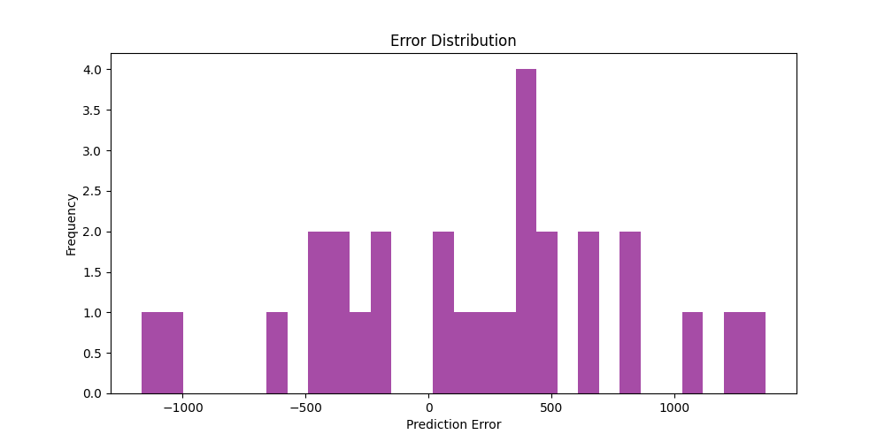 error_distribution.png