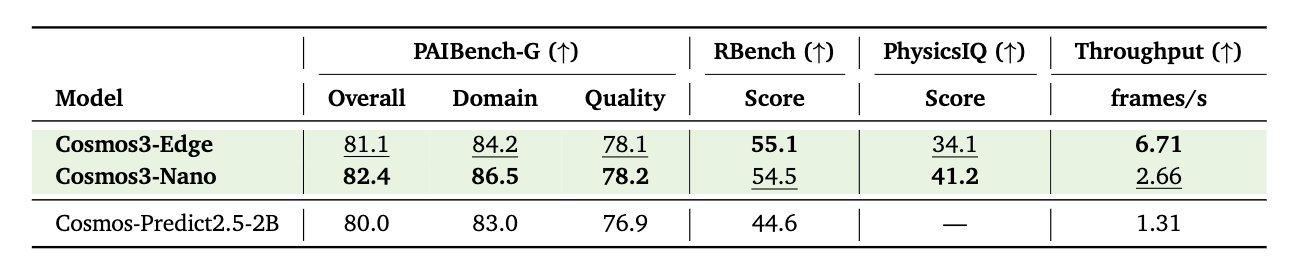 Image-to-Video benchmark results