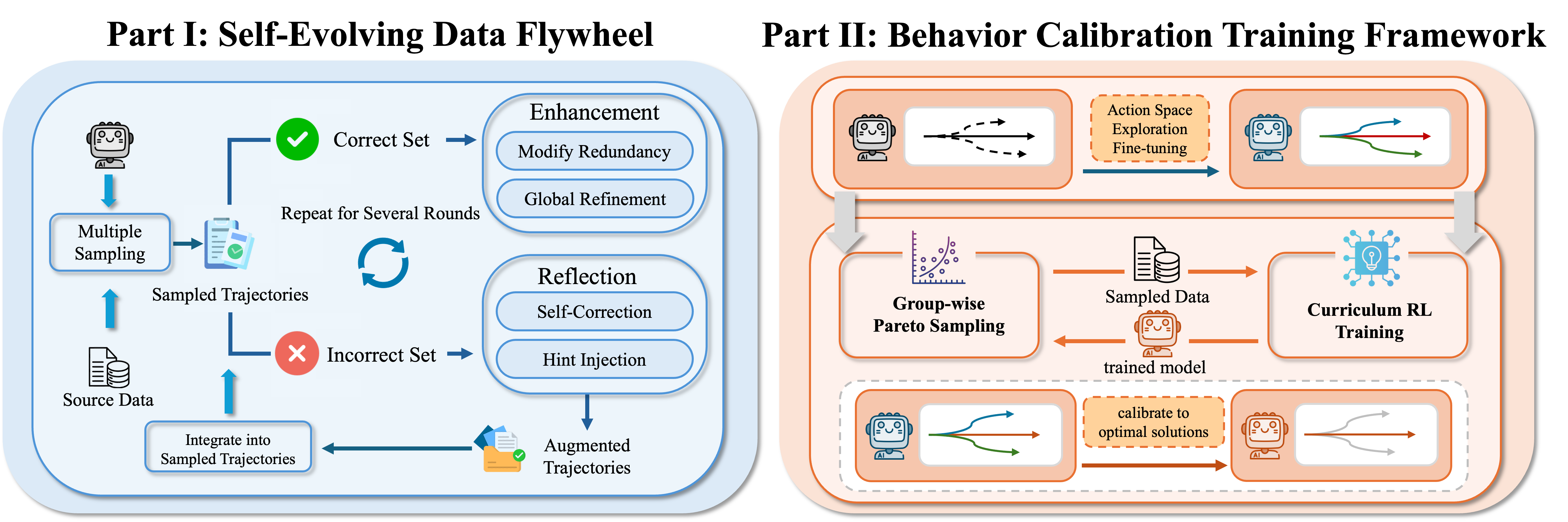 framework