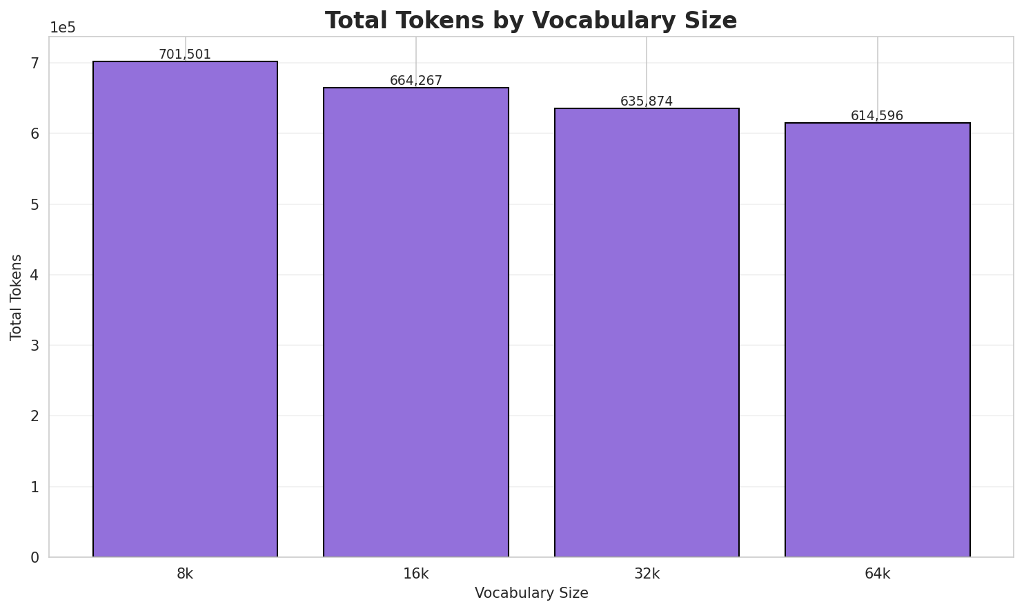 Total Tokens