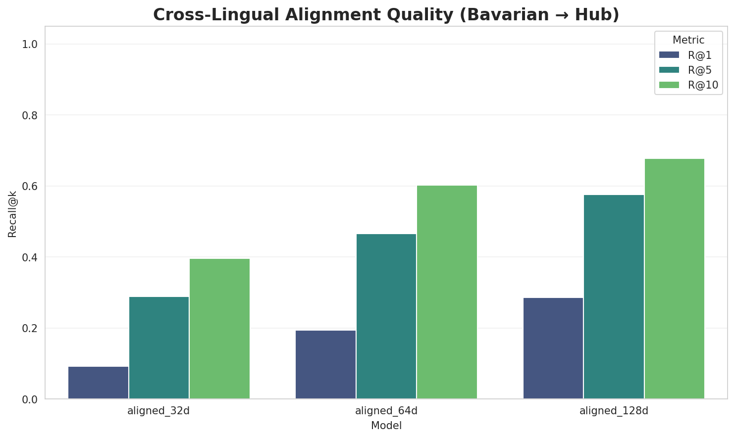 Alignment Quality