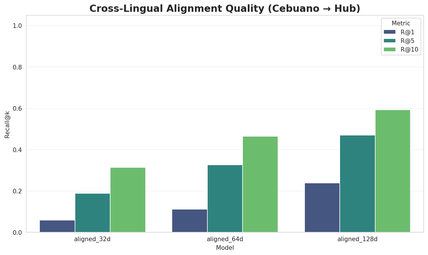 embedding_alignment_quality.png