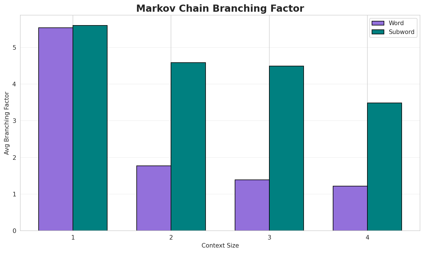 markov_branching.png
