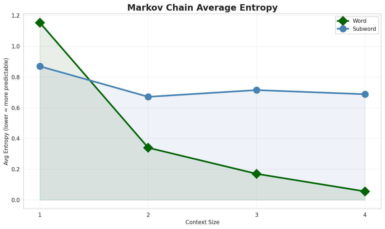 markov_entropy.png