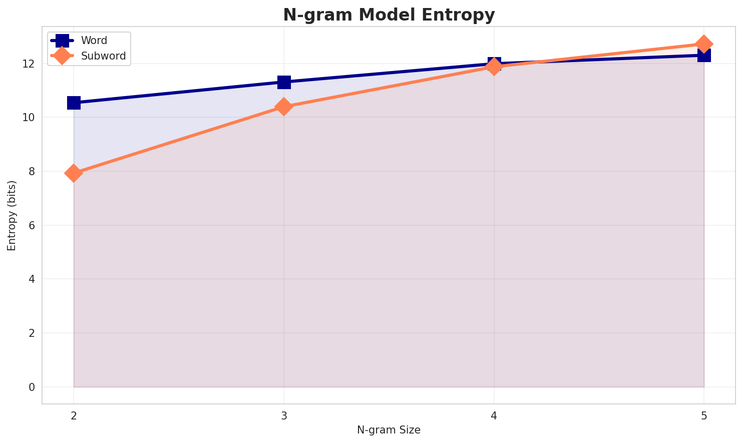 ngram_entropy.png