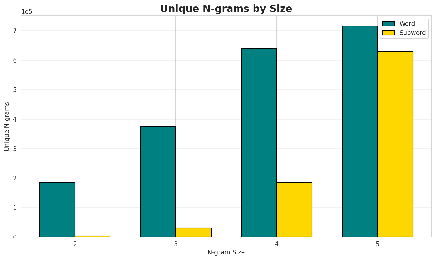 ngram_unique.png