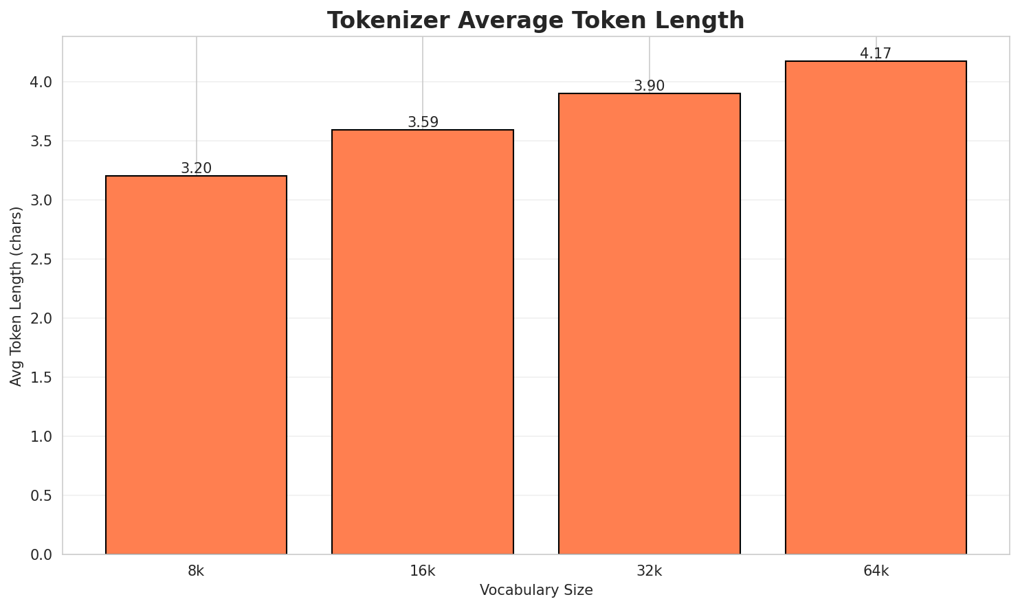 tokenizer_fertility.png