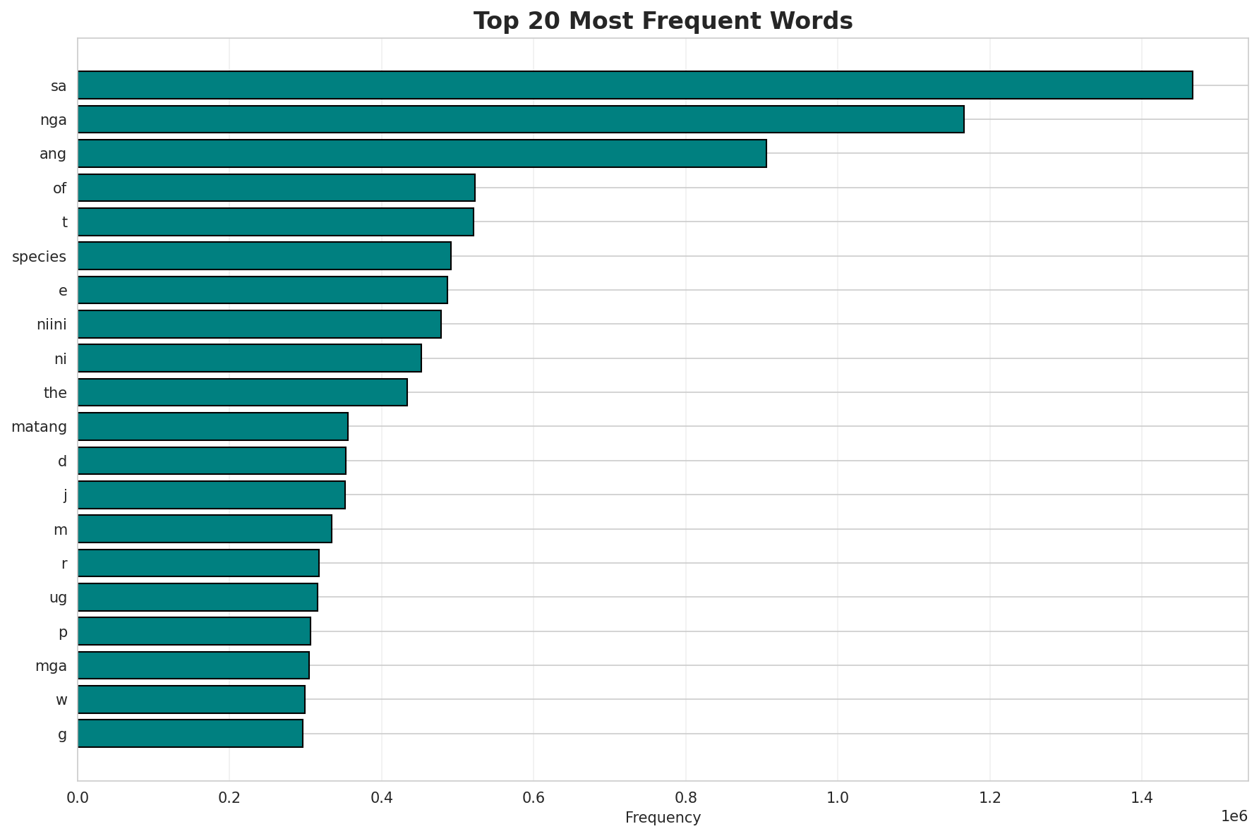 top20_words.png