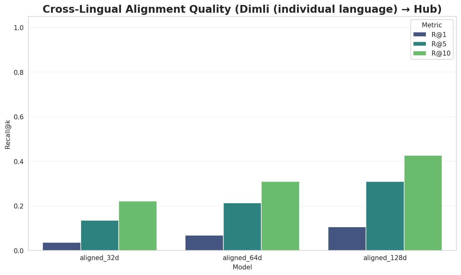 Alignment Quality
