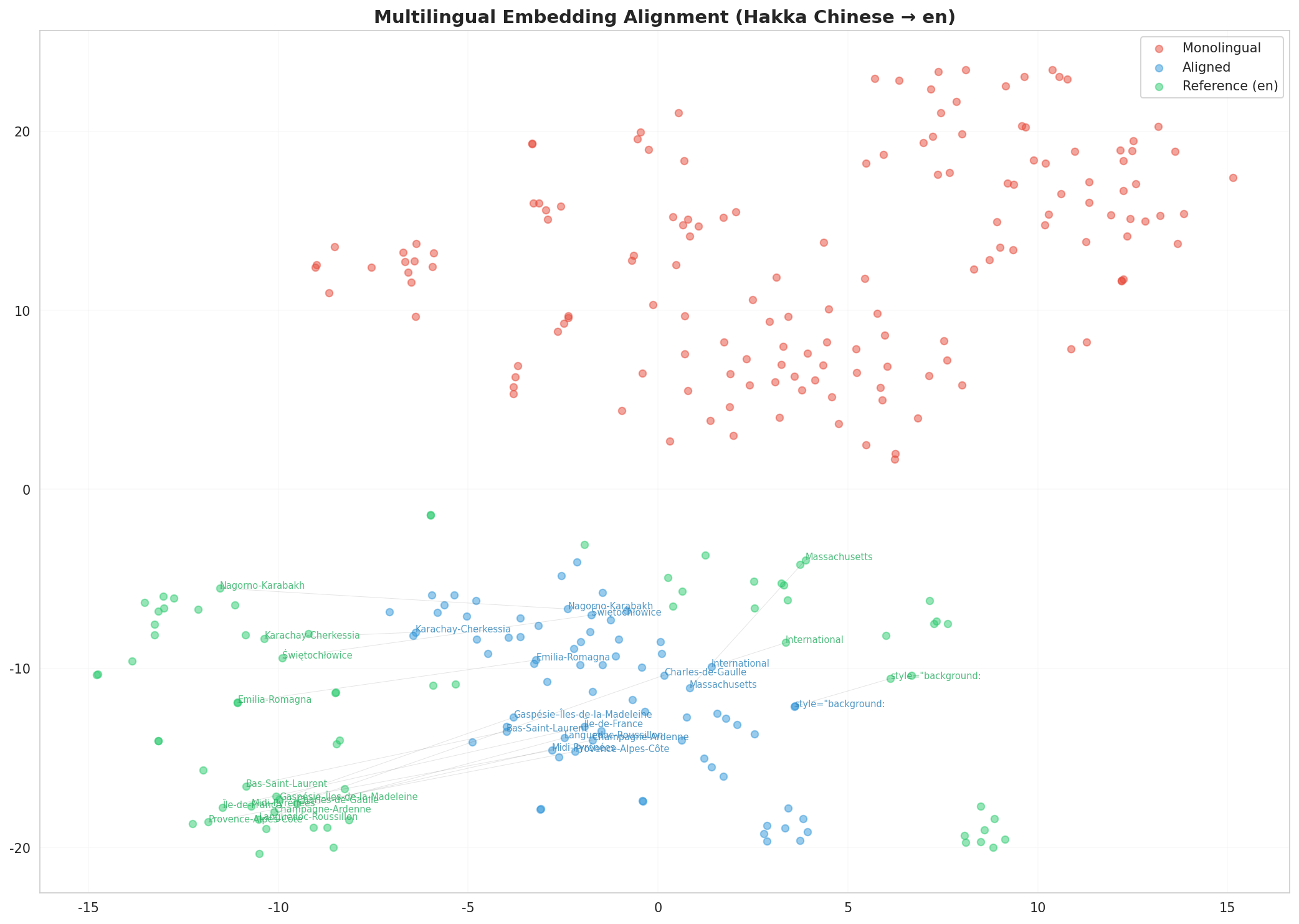 Multilingual t-SNE