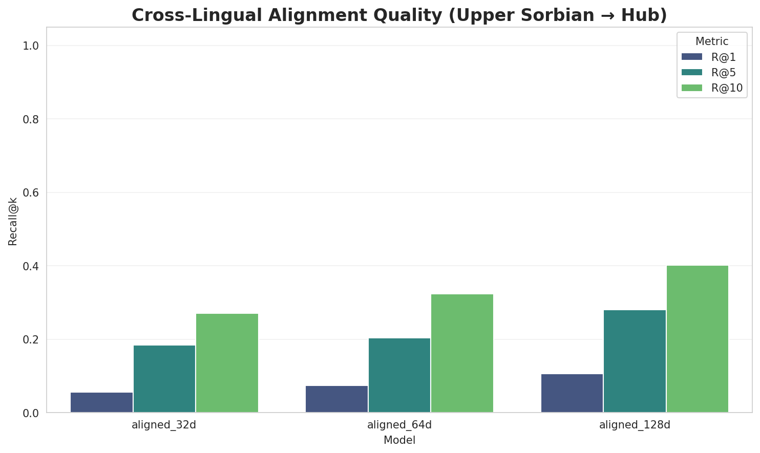 Alignment Quality